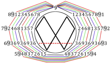 vortex math